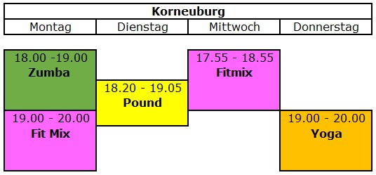 Fitness - alles mit einer Karte